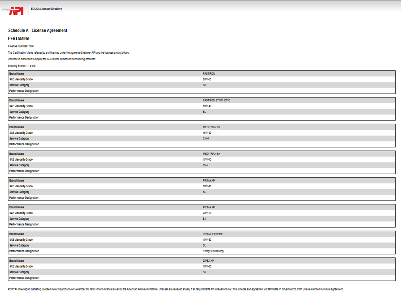 American Petroleum Institute - API